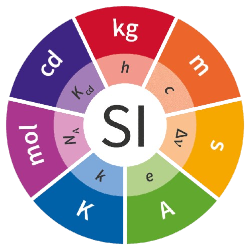 Sistema Internacional de Unidades (SI)